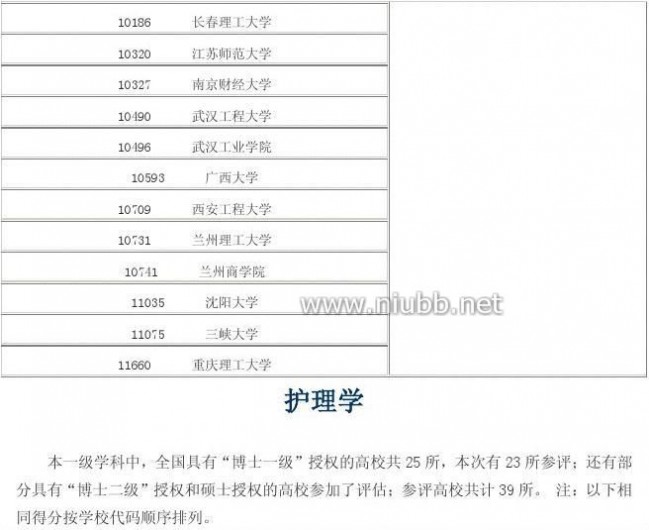 2012年学科评估结果 2012年全国高校学科评估结果(完整版)