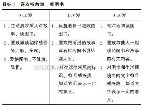 3-6岁儿童学习与发展指南 中国3-6岁儿童学习与发展指南