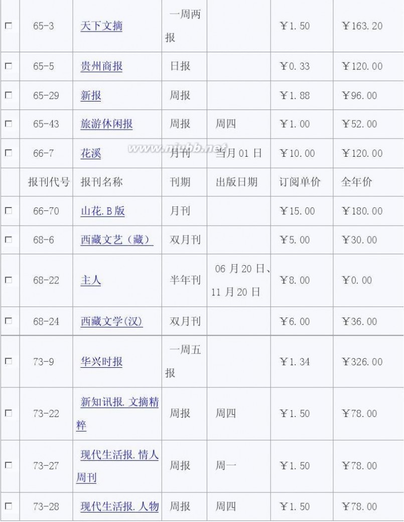 报刊订阅网 2013报刊杂志目录5(文学文摘类-自己整理自中国邮政报刊订阅网)