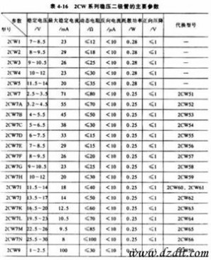 稳压二极管型号 常用的稳压二极管型号