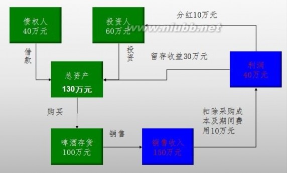 公司财务报表解析