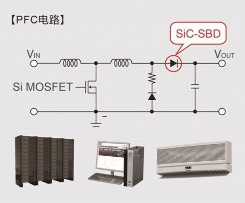 ROHM开发出SiC肖特基势垒二极管“SCS3系列”