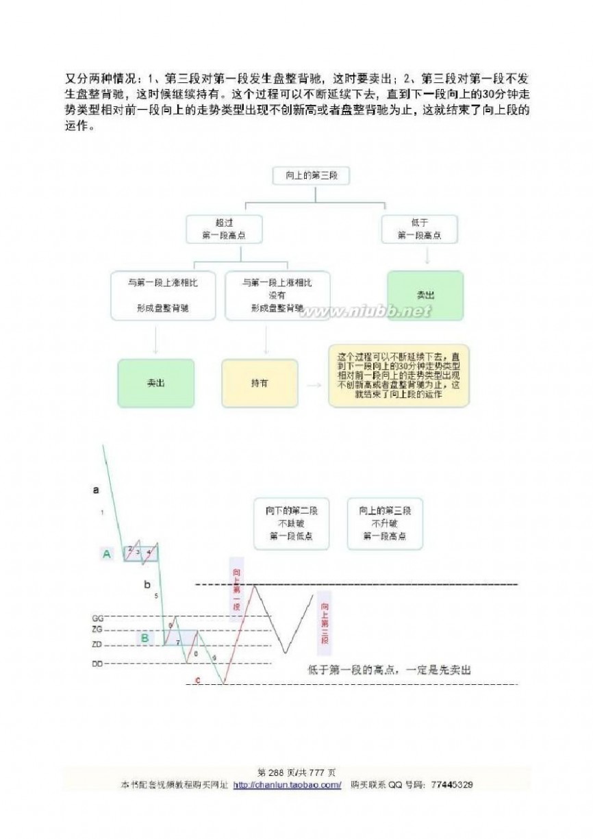 缠中说禅 缠论108课配图课文(缠中说禅) 统一格式高清配图05B