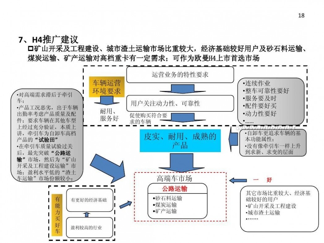 自卸车 自卸车分类