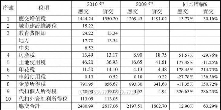 财务决算报告 财务决算报告(范文)