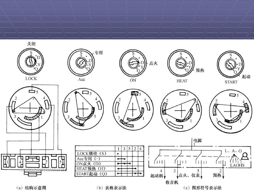 汽修培训 汽车维修工培训一汽车电工基础