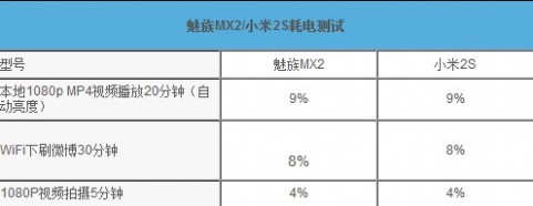 小米2S 魅族MX2 小米魅族哪个好