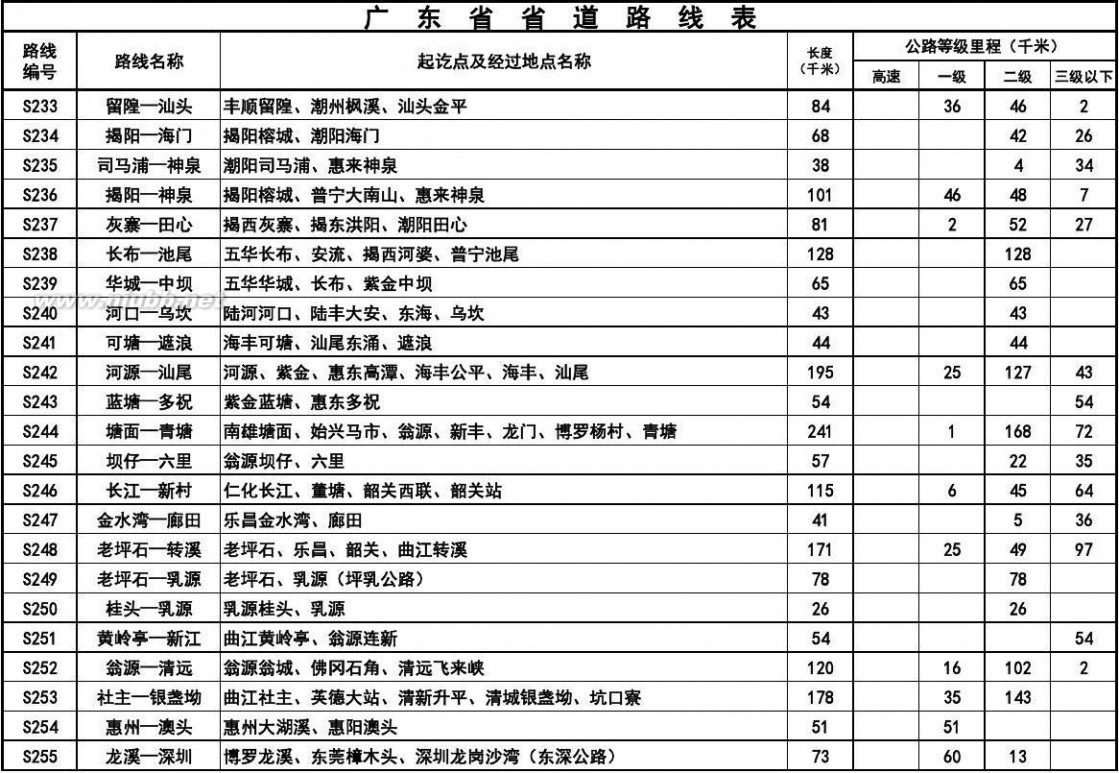 s113省道 广东省省道路线表