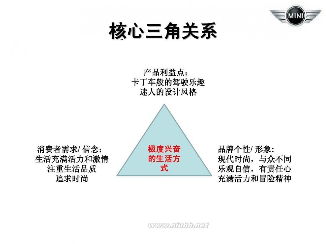 bmwmini 宝马公司MINI品牌策略