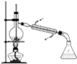 石家庄化学实验操作 （2007•石家庄一模）如图所示为实验室中完成不同的化学实验所选用的装置或进行的操作，其中没有明显错误的是（ ）