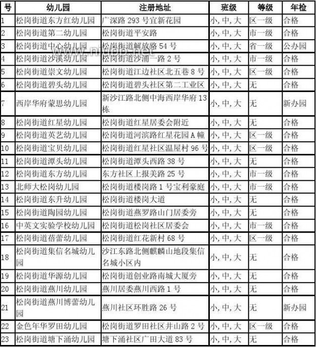 宝安区幼儿园 深圳市幼儿园一览表——宝安区