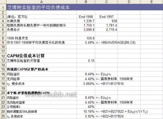 财务建模 财务建模实验指南