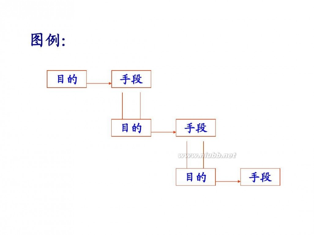 tqm TQM全面质量管理