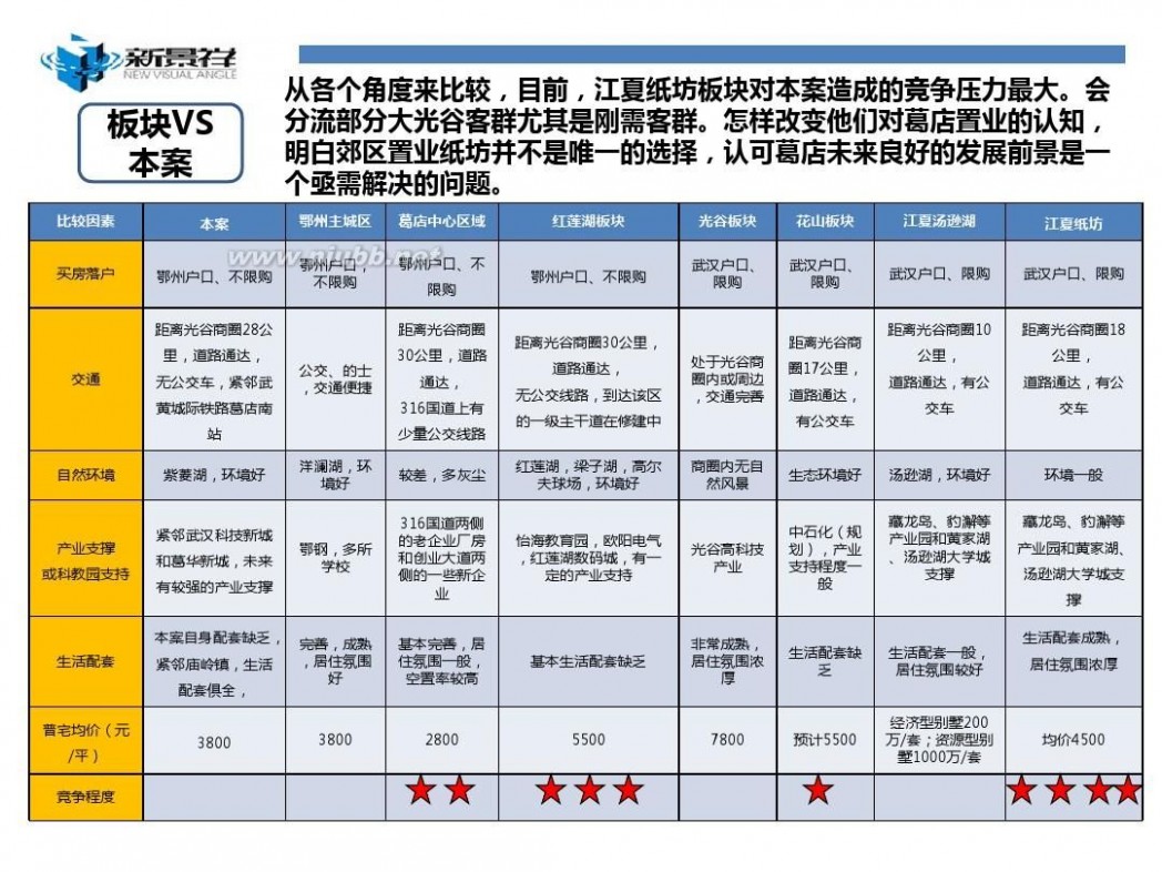 武汉锦绣香江 2011武汉锦绣香江营销总纲147p