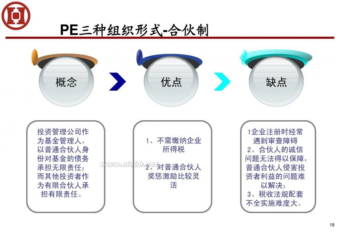 私募经理培训 私募股权投资基金培训讲义