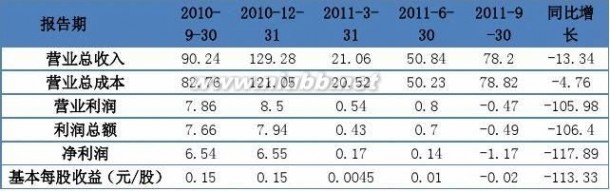 中国西电电气股份有限公司 中国西电电气股份有限公司企业分析