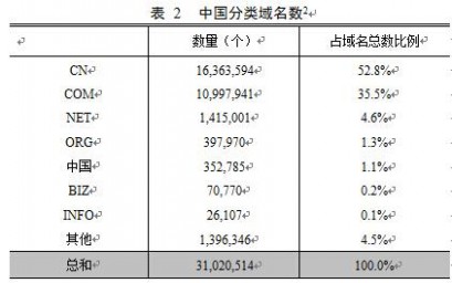 CNNIC报告 中国互联网现状 中国互联网报告