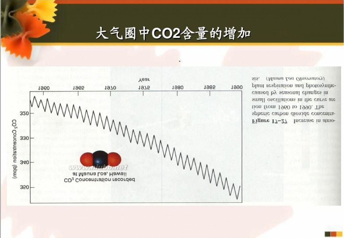 兰科维奇 014地球环境及其变迁