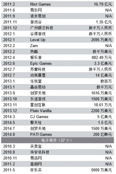 腾讯投资 腾讯公司 腾讯战略投资