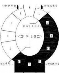 体育场施工组织设计 体育场施工组织设计