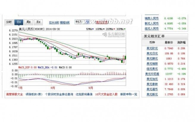 揭密：中国股市上涨原因与美元指数上涨对策