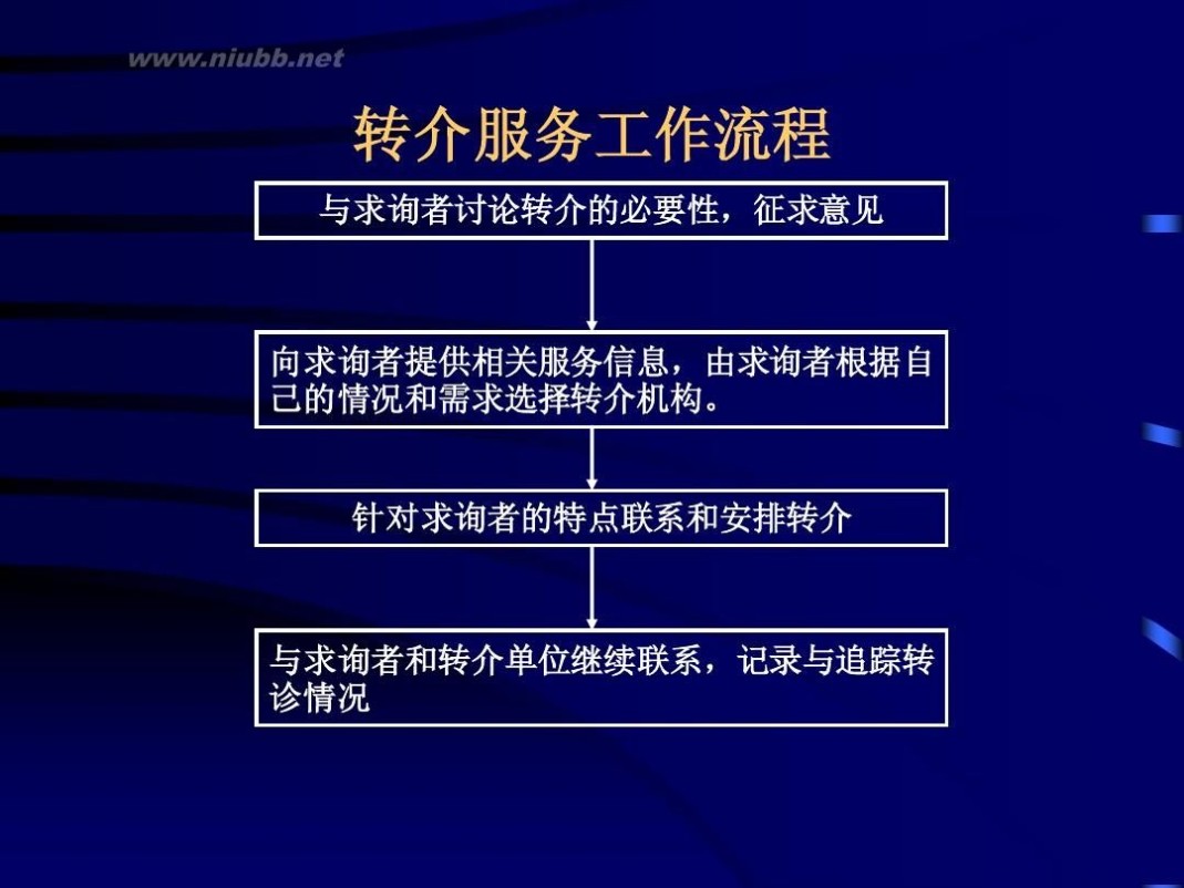 艾滋病咨询 艾滋病咨询