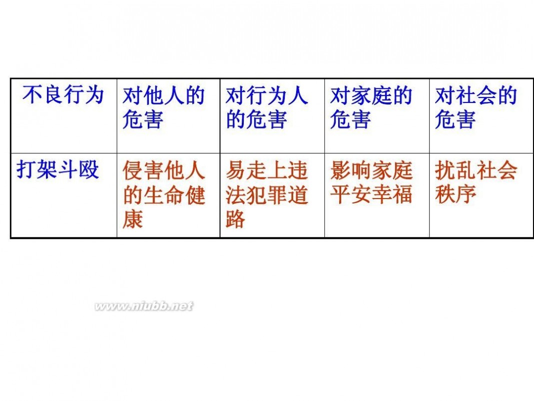 防范于未然ppt 防范于未然 (精品版)