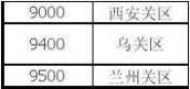 广州海关代码 各地海关关区代码表