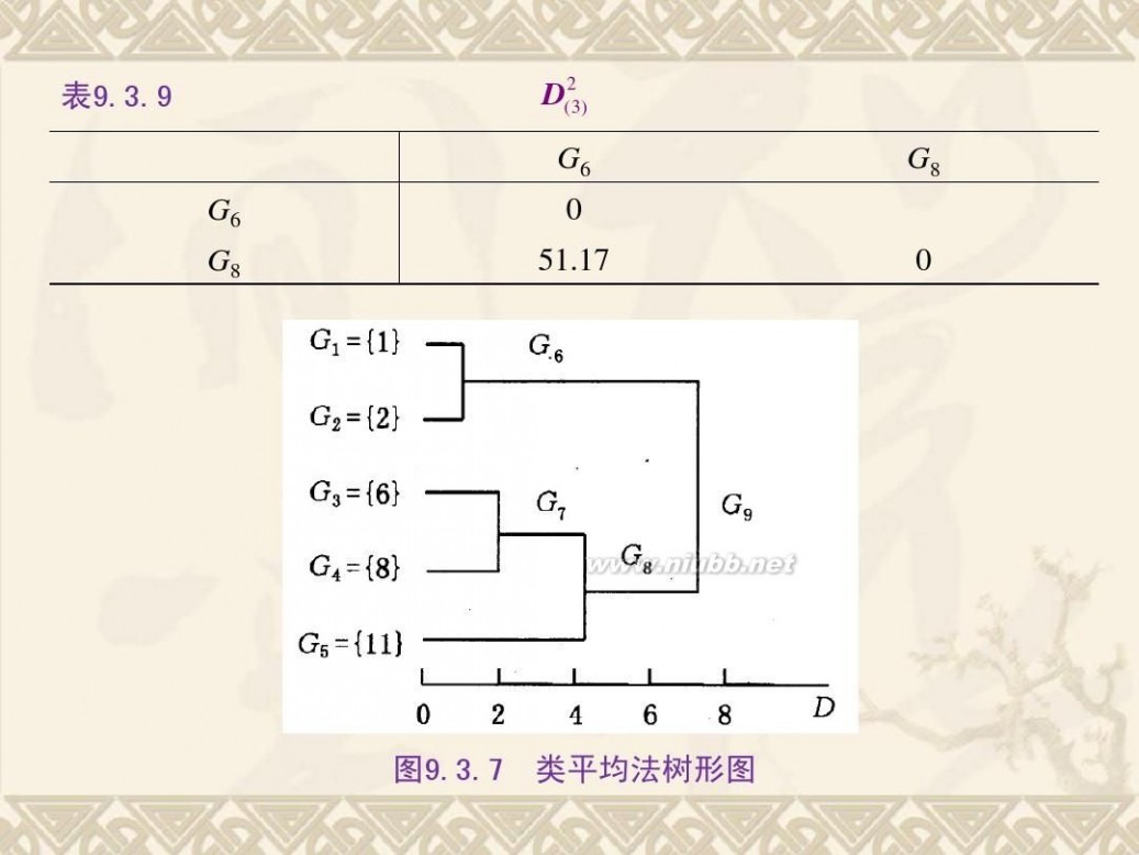 统计分析方法 《统计分析方法及应用》PPT(第九章)