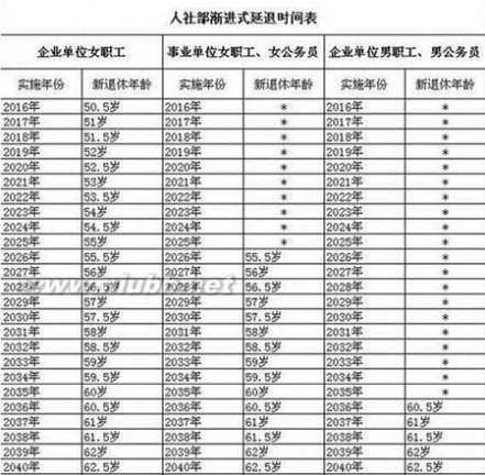 延迟退休2013新政策 新郑2018年起延迟退休 解读养老保险新政策