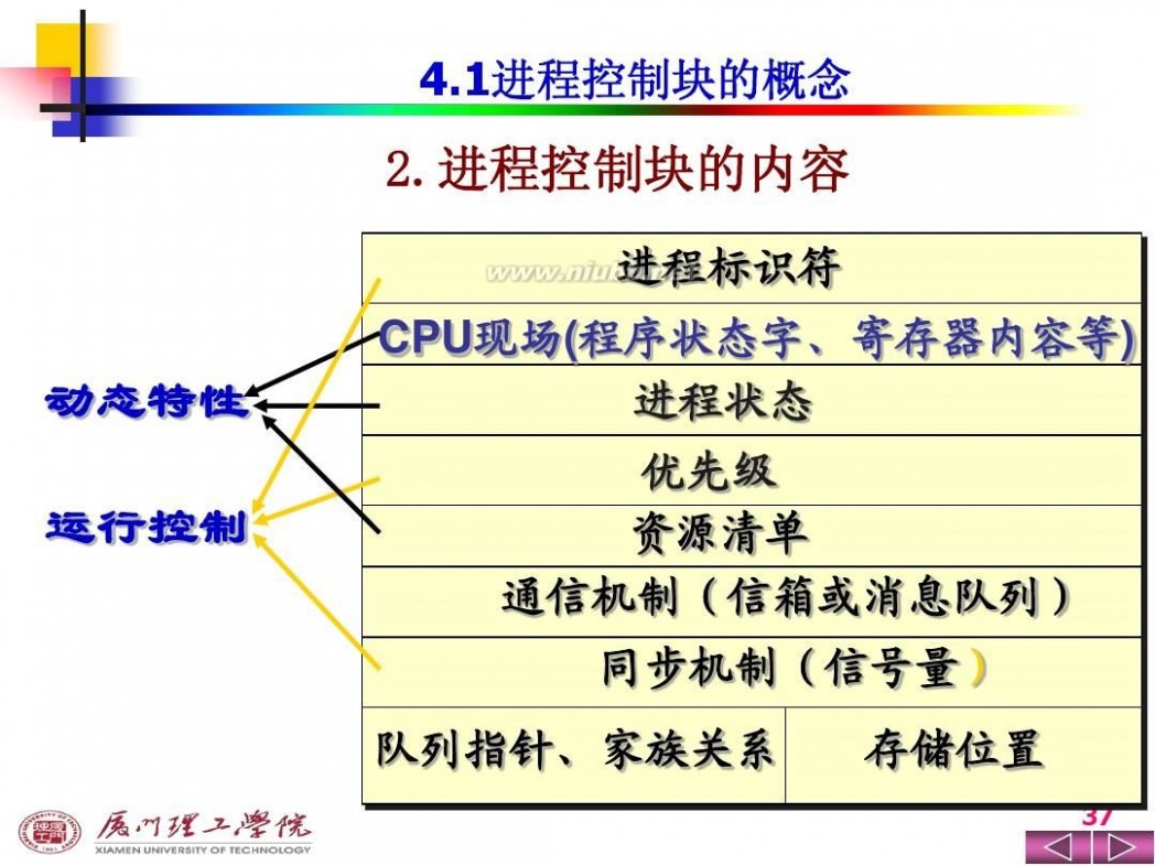 操作系统ppt 操作系统PPT