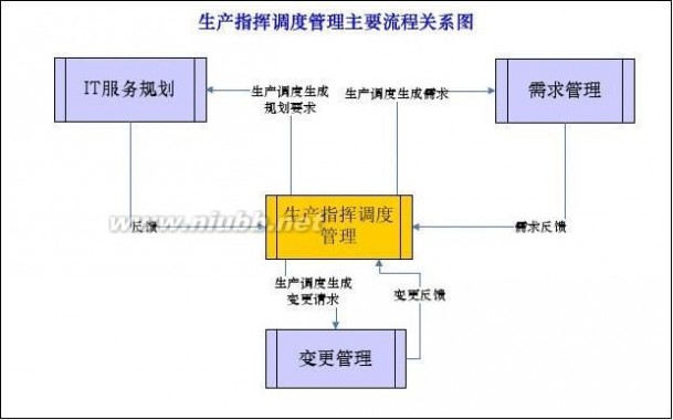 it服务管理流程 某某-集团公司IT服务管理规范制度-IT服务管理流程分册模板