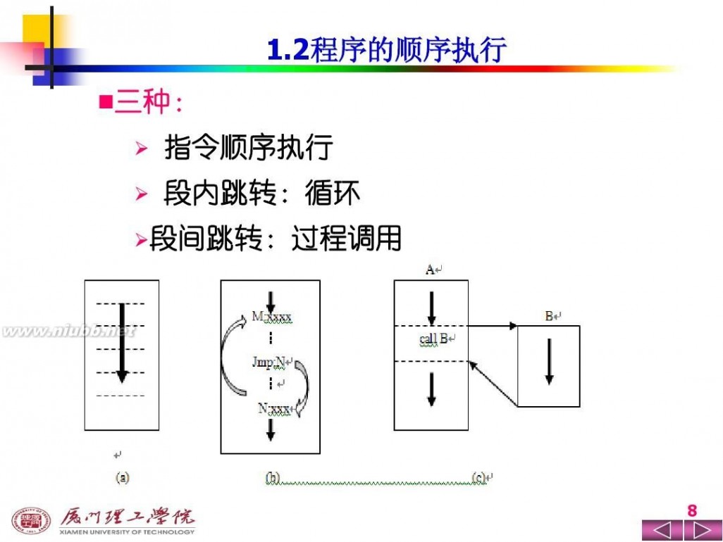 操作系统ppt 操作系统PPT