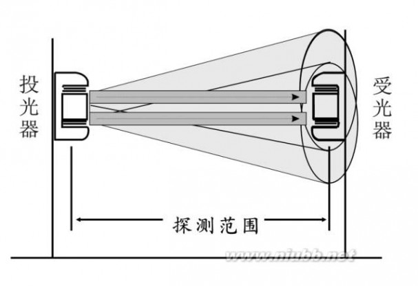 红外对射 红外对射说明书接线图