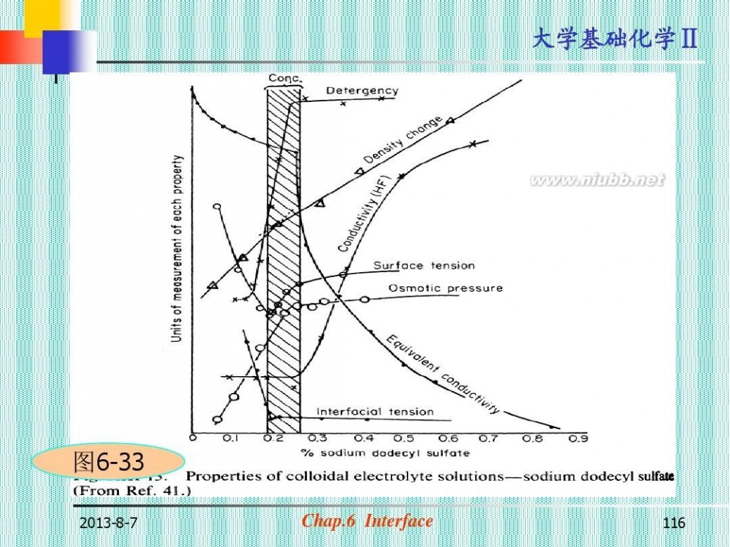 大学化学 大学基础化学