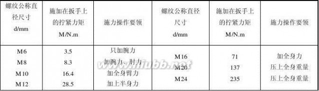 螺栓扭矩标准 螺栓拧紧力矩及标准