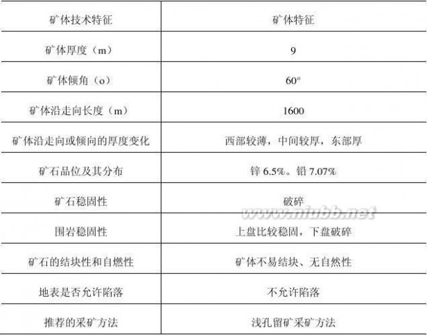 采矿工程论文 采矿工程毕业设计