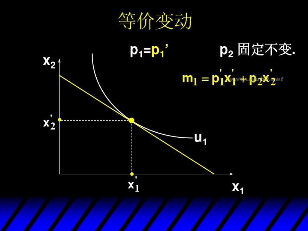 消费者剩余 消费者剩余