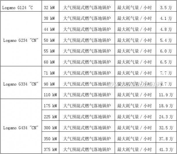 耗气量 每小时最大耗气量
