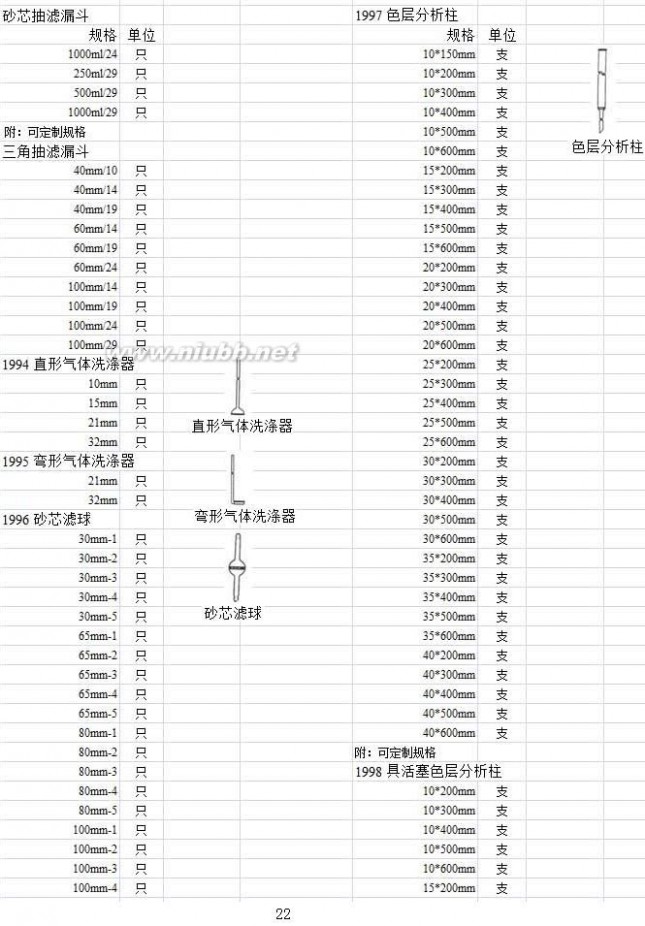 实验室玻璃仪器 实验室玻璃仪器名称规格型号大全