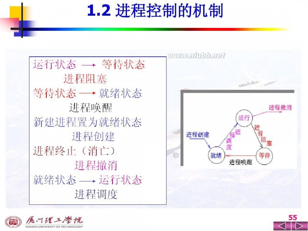 操作系统ppt 操作系统PPT