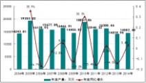 钟表配件 2015-2020年中国钟配件行业市场供需预测及投资战略研究报告