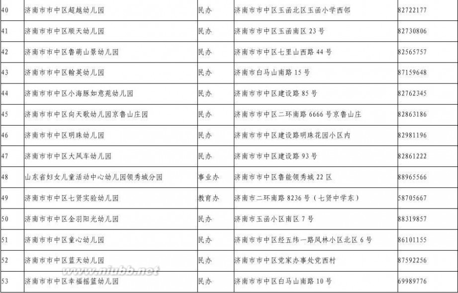 领秀城 市中区2014年登记注册幼儿园一览表