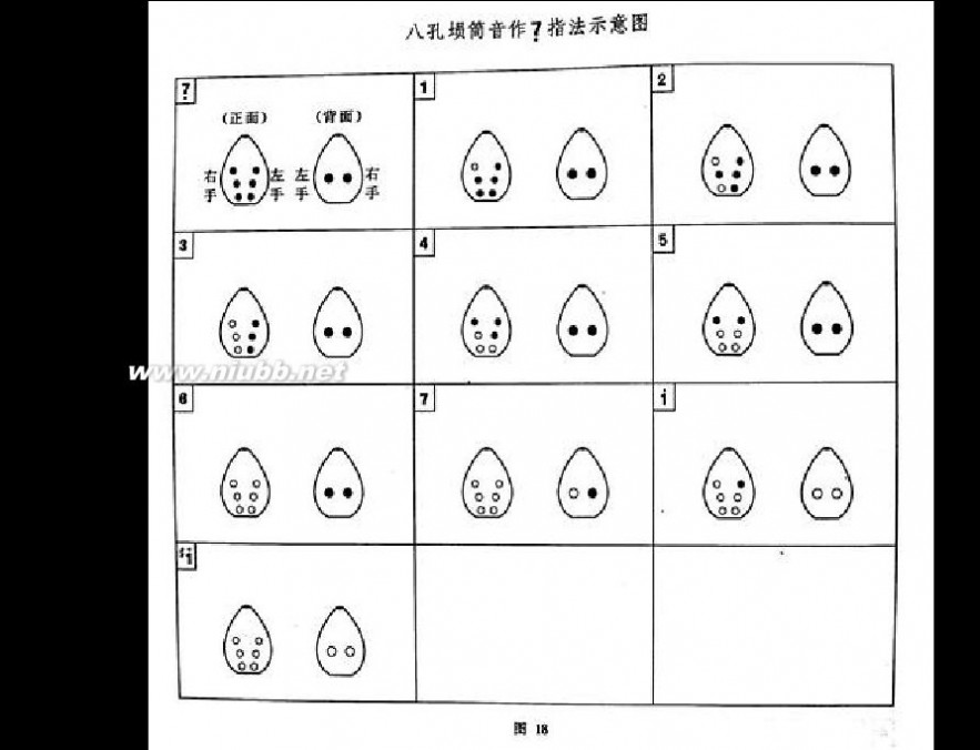 埙的指法 埙的吹奏技巧与指法技巧