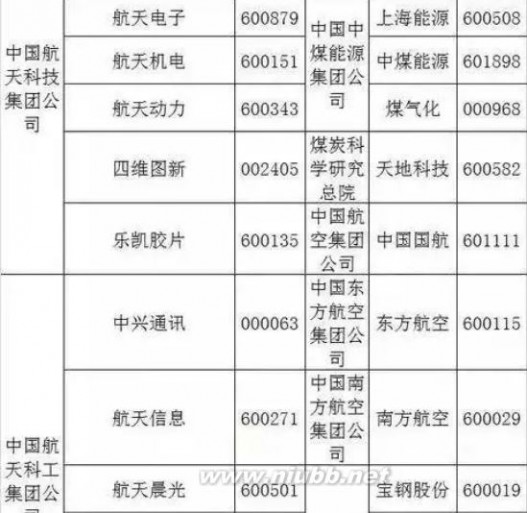 一览 国企改革文件出炉 最全国企改革概念股一览