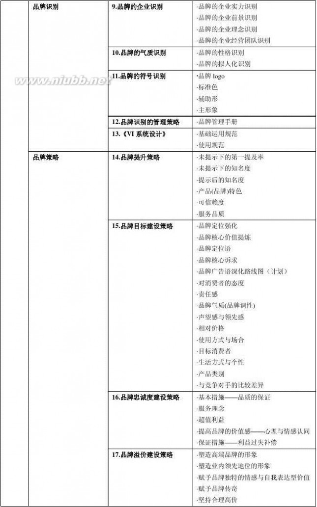 品牌全案策划 品牌策划全案思路