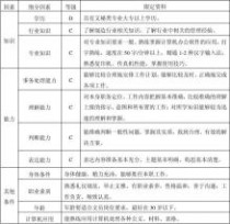 文员的要求 办公室文员的岗位任职要求