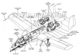 a-10 美国A-10攻击机：美国A-10攻击机-简介，美国A-10攻击机-发展历史