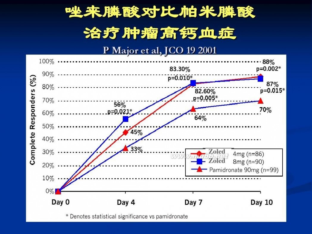 双磷酸盐 双磷酸盐