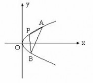 抛物线 抛物线的几何性质